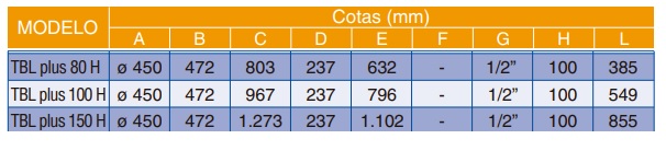 Medidas del termo COINTRA TBL PLUS 80 Horizontal - COINTRA