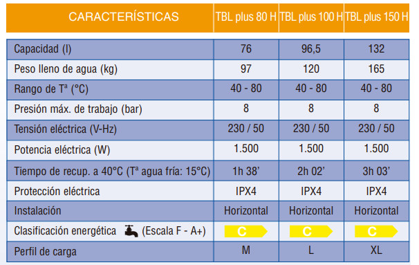 Tabla de características del termo COINTRA TBL PLIS 80 Horizontal - COINTRA