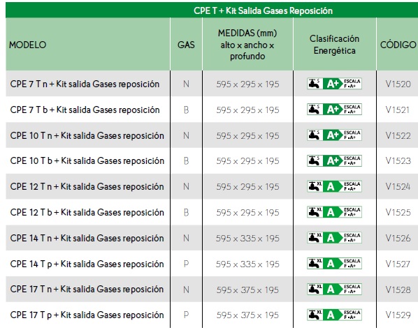 Tabla de características de los calentadores estancos PREMIUM CPE T - COINTRA