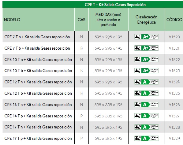 Tabla de características de los calentadores estancos PREMIUM CPE T - COINTRA