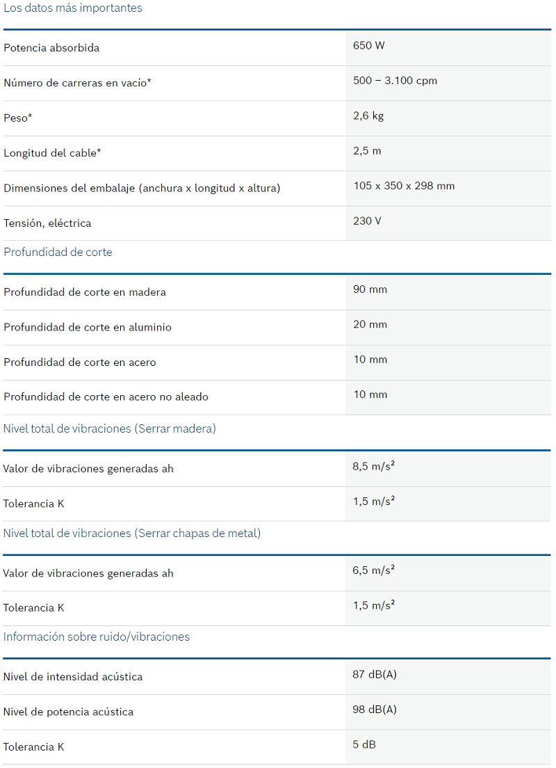 Tabla de características de la sierra de calar GST 90 BE Professional - BOSCH