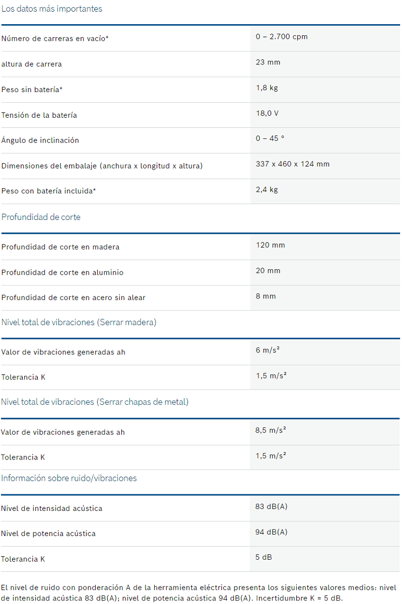 Tabla de características de la sierra de calar GST 18V-LI B Professional de BOSCH