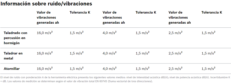 Características del martillo perforador a batería 3 en 1 UNEO MAXX de BOSCH