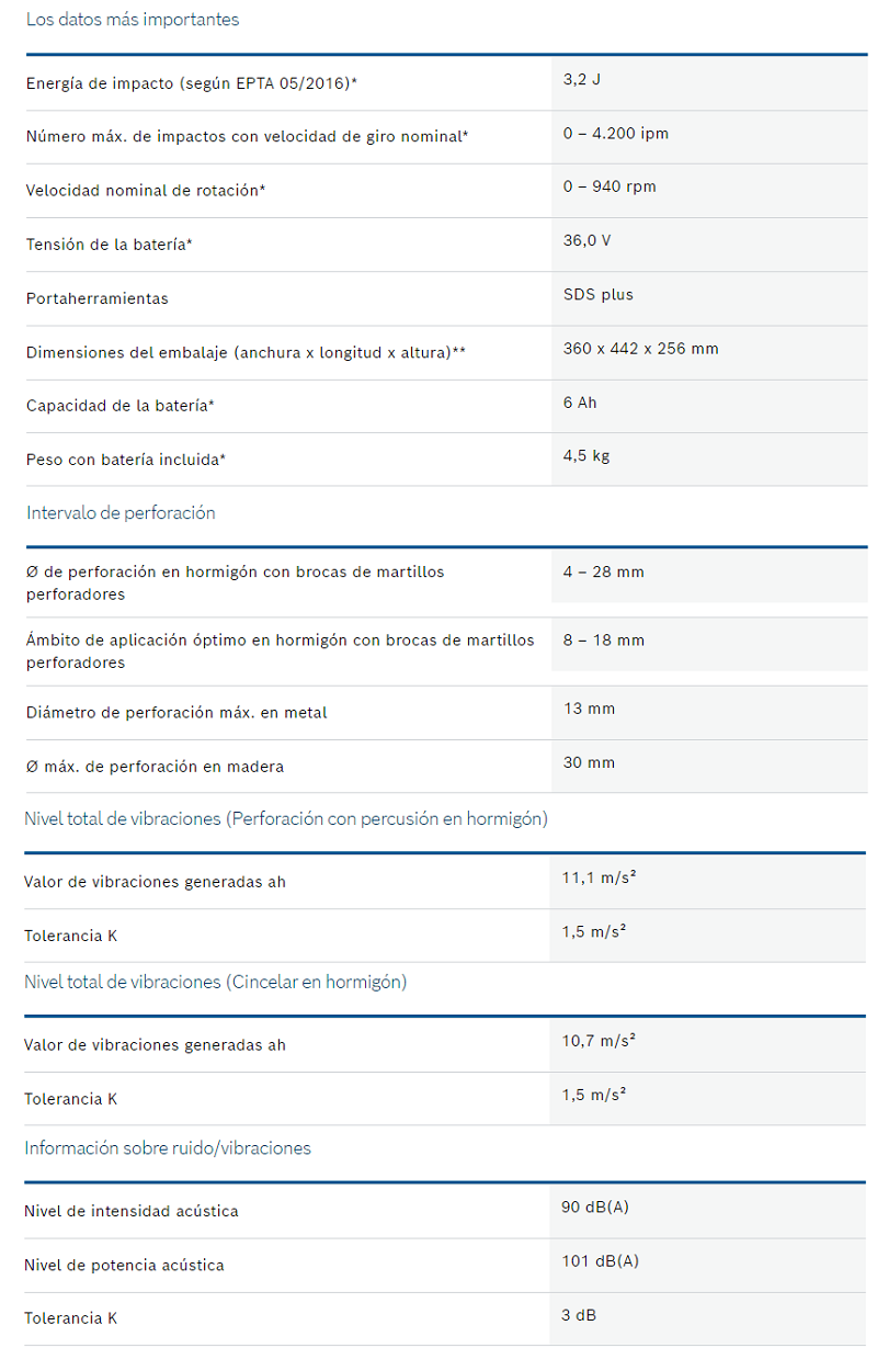 Tabla de características del martillo perforador SDS plus GBH 36 V-LI Professional de BOSCH