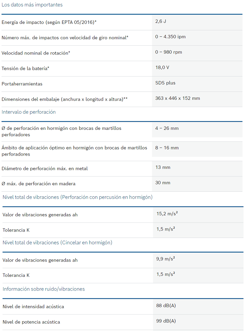 Tabla de características del martillo perforador SDS plus GBH 18V-26 Professional de BOSCH