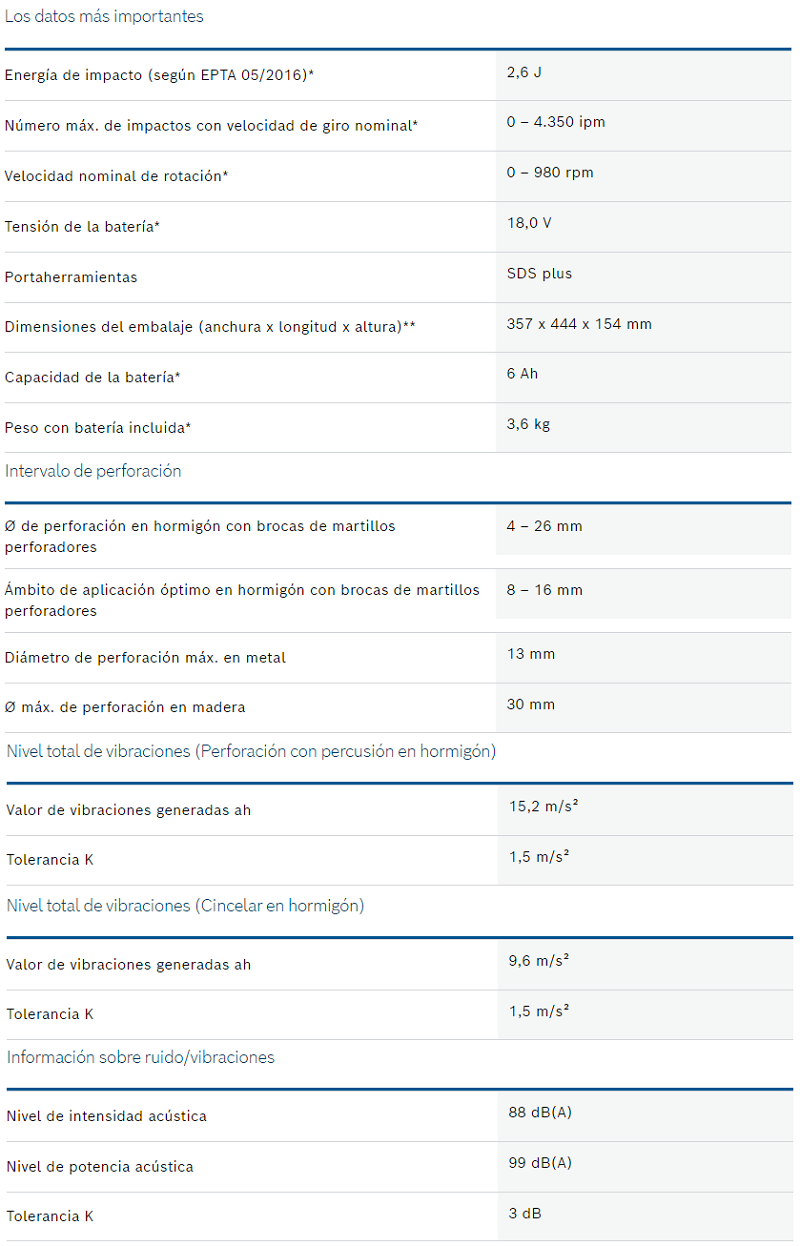 Tabla de características del martillo perforador universal SDS plus GBH 18V-26F Professional de BOSCH