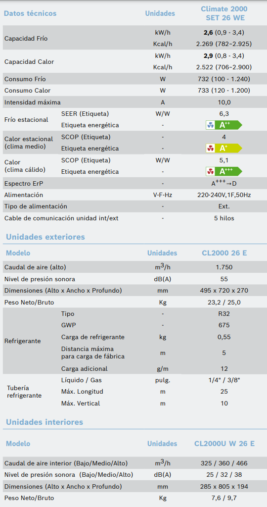 Medidas del split Inverter CLIMATE 2000 R32 SET 26 WE - BOSCH