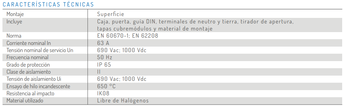 Tabla de características de la caja eléctrica de plástico de superficie con puerta transparente - CHINT