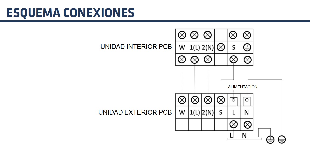 Esquema de conexiones del split de pared - MDV