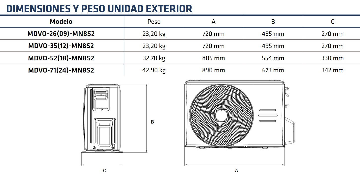 Medidas del split de pared - MDV