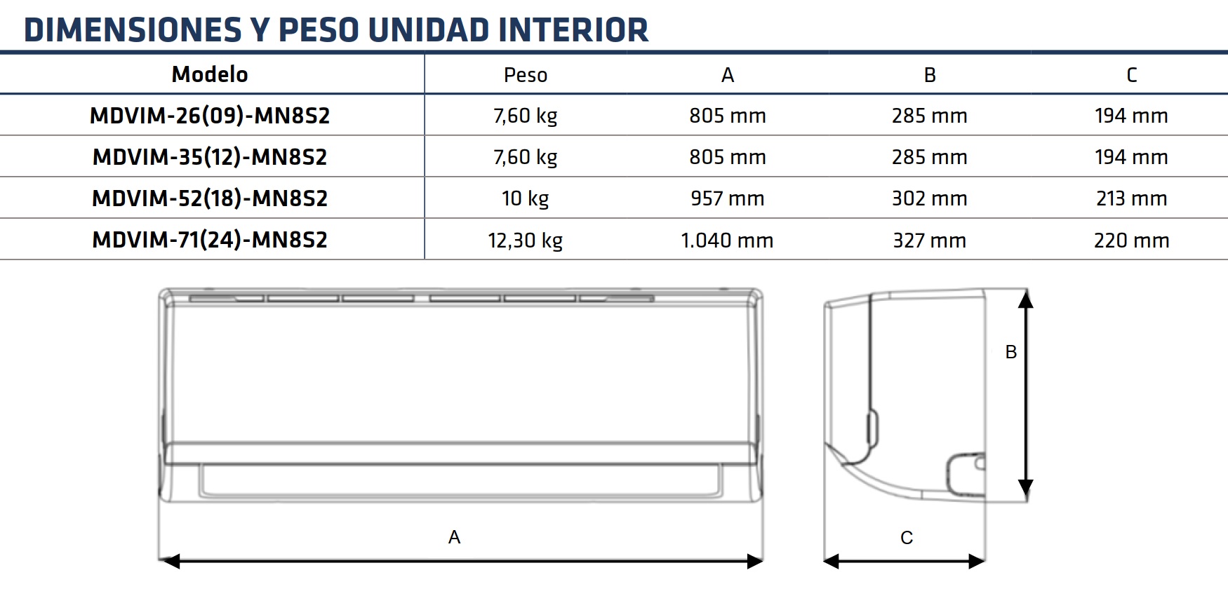 Medidas del split de pared - MDV