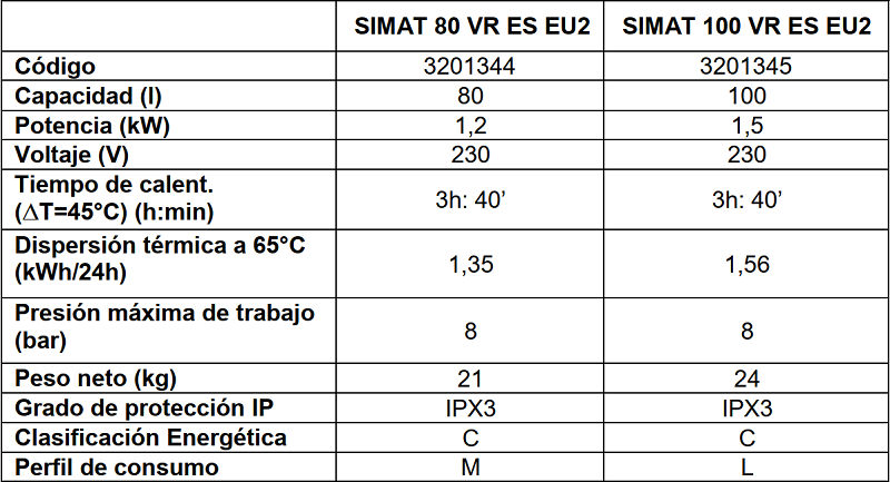 Tabla de características del termo eléctrico de media capacidad SIMAT - ARISTON