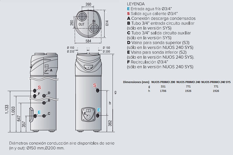 Medidas de la bomba de calor NUOS PRIMO HC - ARISTON