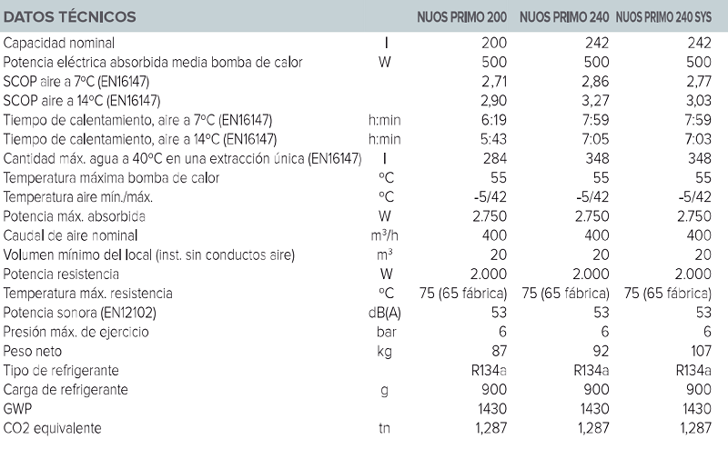 Tabla de características de la bomba de calor NUOS PRIMO HC - ARISTON