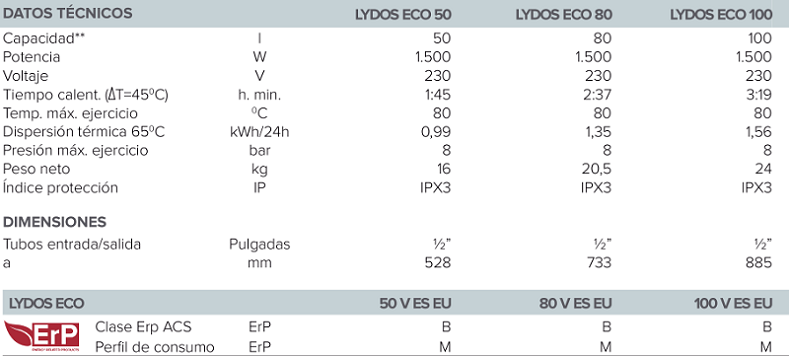 Tabla de características del termo eléctrico LYDOS ECO - ARISTON