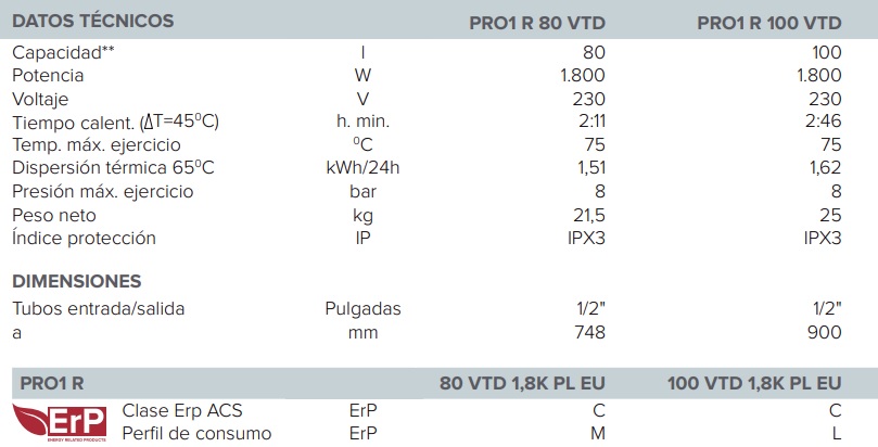 Tabla de características del termo eléctrico PRO 1 R VTD - ARISTON