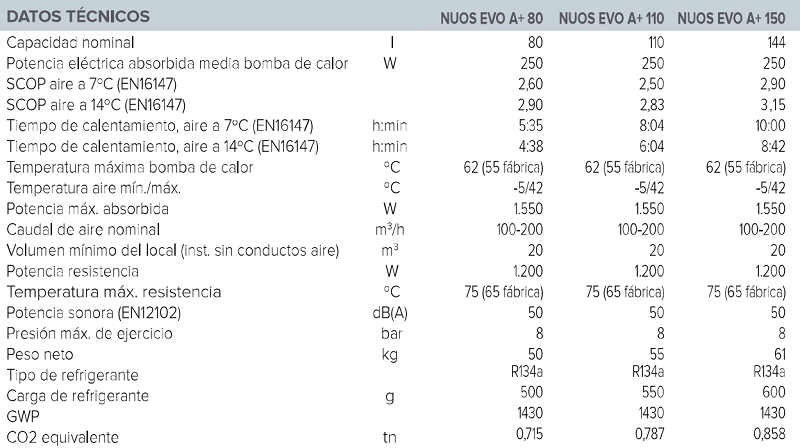 Tabla características de la bomba de calor para ACS NUOS EVO A+ - ARISTON