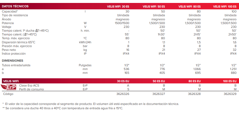 Tabla de características del termo eléctrico VELIS WIFI - ARISTON