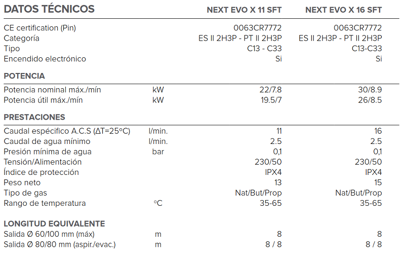 Tabla de caracter&iacute;sticas del calentador a gas instant&aacute;neo de bajo NOx NEXT EVO X SFT - ARISTON
