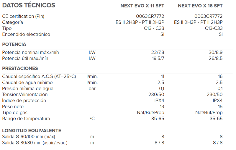 Tabla de características del calentador a gas instantáneo de bajo NOx NEXT EVO X SFT - ARISTON