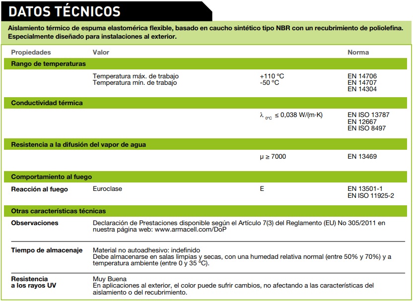 Tabla de características de la coquilla preaislada para energía solar ARMAFLEX ACE S - ARMACELL