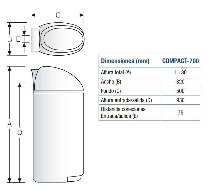 Medidas del descalsidicador volumétrico doméstico COMPACT 700/030/V - ATH