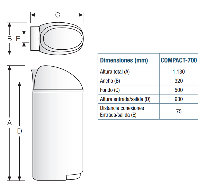 Descalcificador de agua doméstico Waterone CABEL 795247 - Comprar