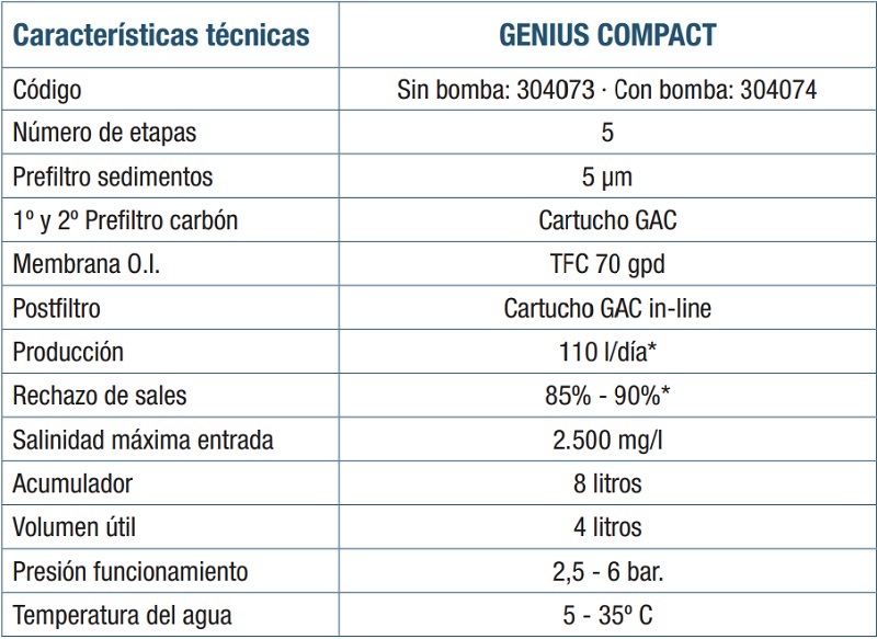 Medidas de la ósmosis inversa doméstica de 5 etapas GENIUS COMPACT - ATH