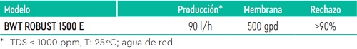 Tabla de características del equipo de ósmosis inversa de 4 etapas BWT ROBUST 1500 E - AHT