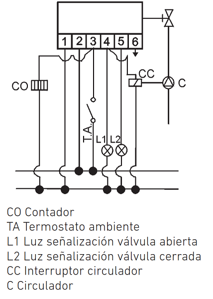 Componentes del servomotor para válvula de zona motorizada de 3 y 2 vías - BAXI