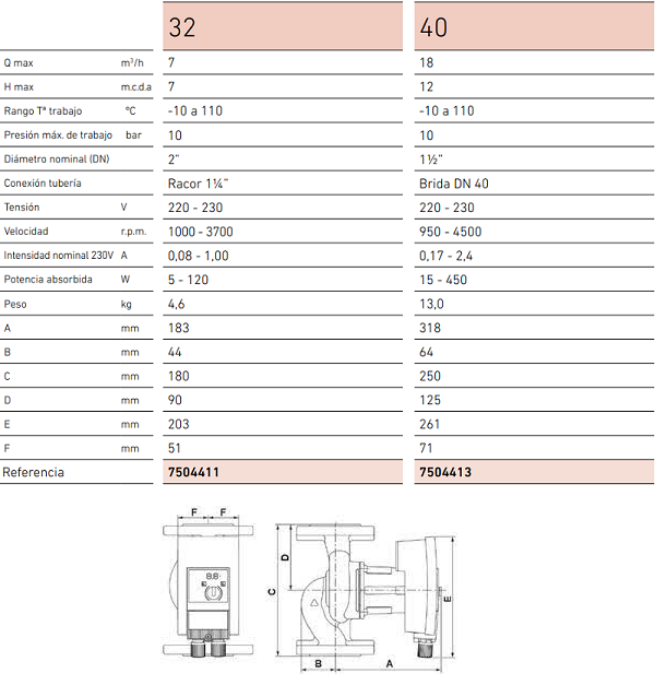Tabla de características de la circuladora para calefacción Quantum ECO - BAXI