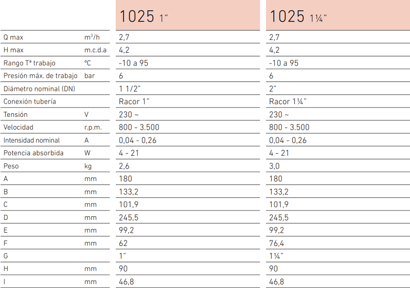 Tabla de características del circulador para calefacción y refrigeración QUANTUM MAXI 1025 - BAXI