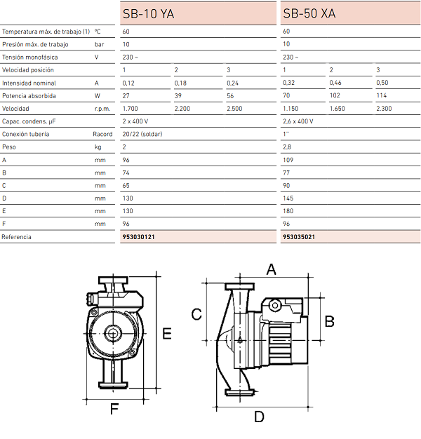 Tabla de características de la bomba circuladora para ACS SB - BAXI