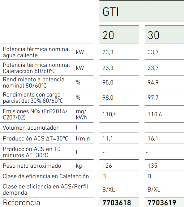 Tabla de características de la caldera de gasoil GAVINA PLUS ECO GTI - BAXI