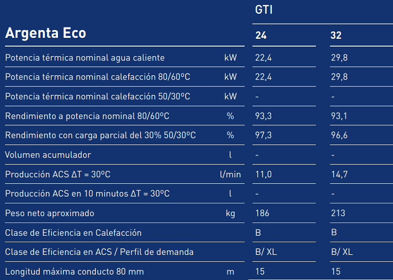 Tabla de características del grupo térmico de fundición ARGENTA ECO GTI - BAXI