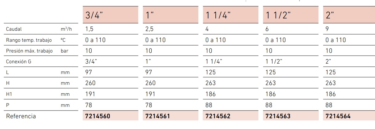 Tabla de medidas de los desfangadores roscados - BAXI