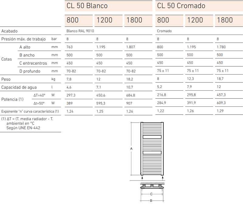 Tabla de características y medidas del radiador toallero de baño CL 50 - BAXI