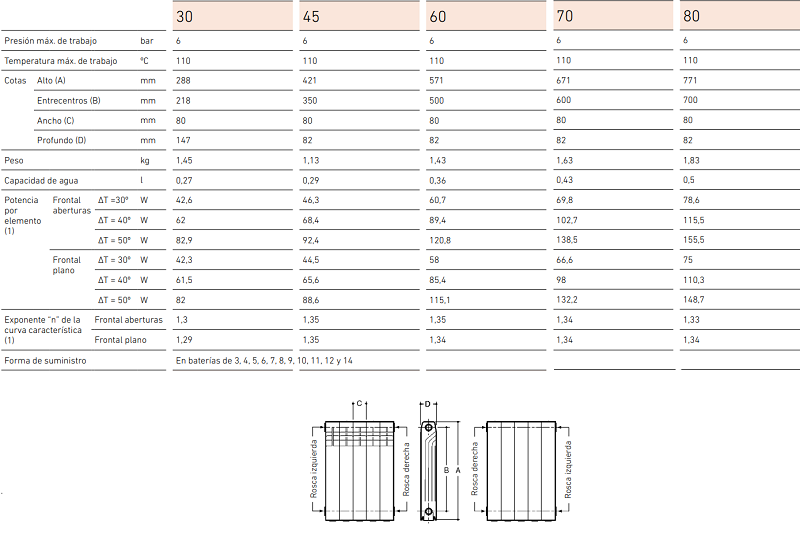 Tabla de características del elemento de radiador de aluminio DUBAL - BAXI