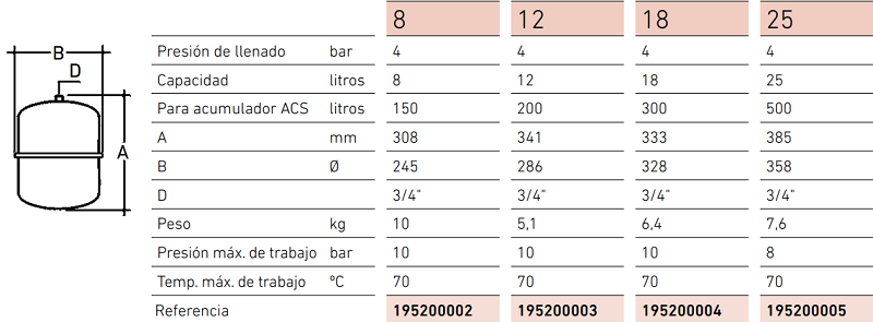 Medidas del depósito de expansión VASOFLEX/S de BAXI