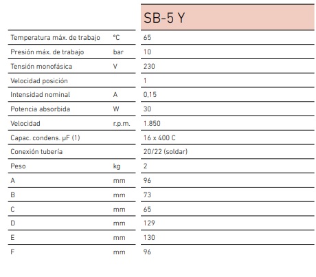 Tabla de características del circulados para ACS SB-5 Y - BAXI