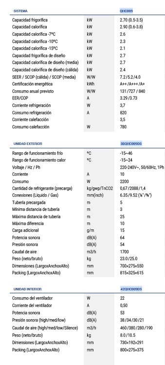 Datos técnicos del split mural 1x1 QHC09 - CARRIER