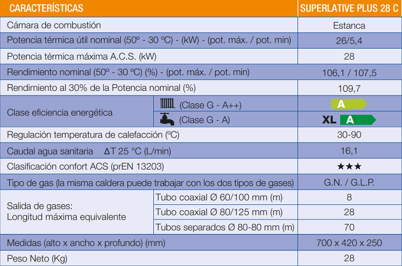 Tabla de características de la caldera mural de condensación a gas Superlative Plus 28C - COINTRA