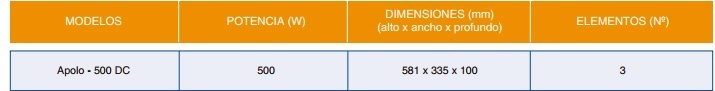 Tabla de características del emisor térmico APOLO 500 DC - COINTRA
