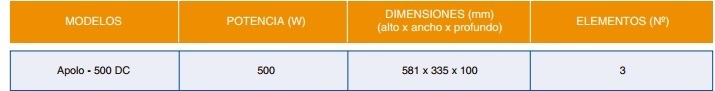 Tabla de características del emisor térmico APOLO 500 DC - COINTRA