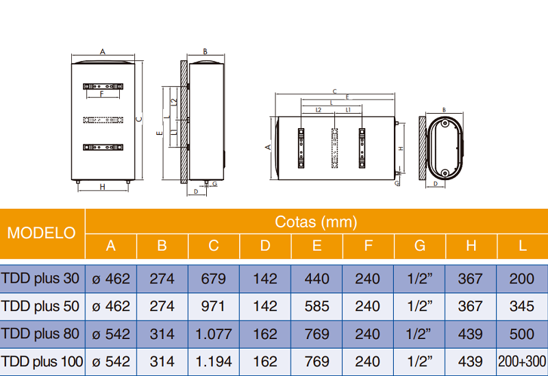 Medidas del termo electrónico de doble depósito TDD PLUS - COINTRA