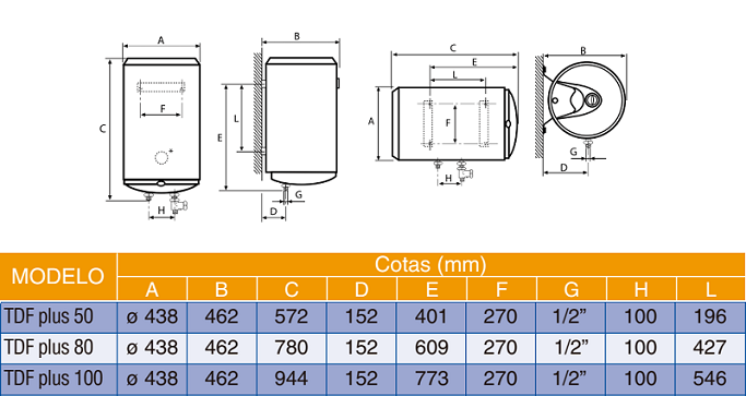 Medidas del termo electrónico TDF PLUS - COINTRA