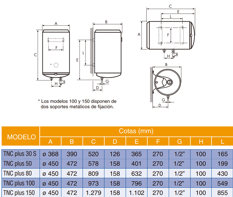 Medidas del termo eléctrico TNC PLUS - COINTRA