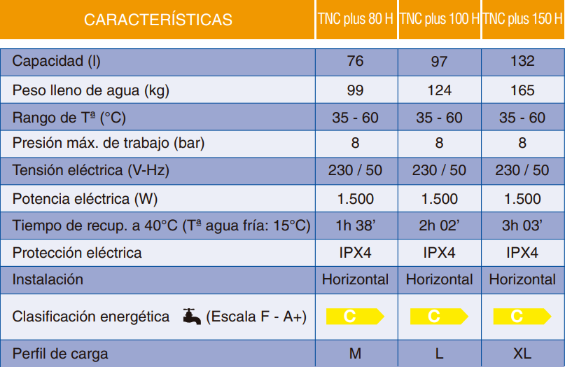 Tabla de características del termo eléctrico horizontal TNC PLUS - COINTRA