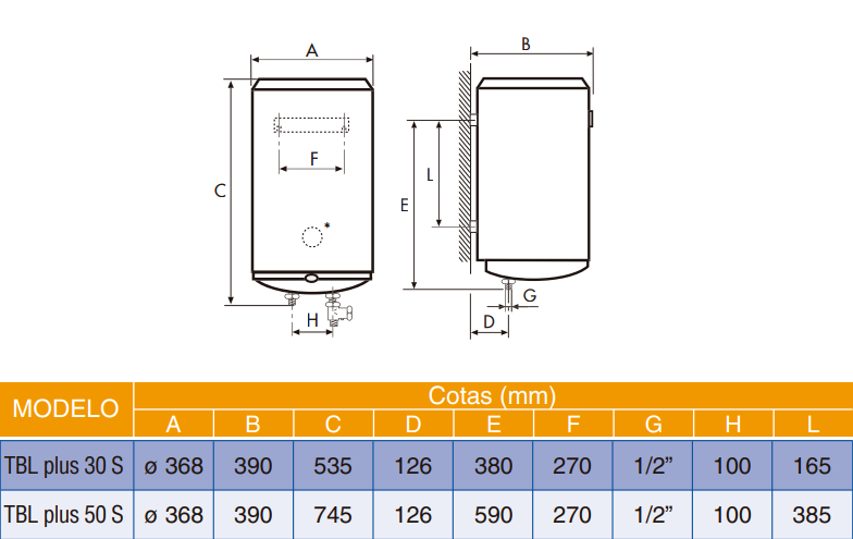 Medidas del termo eléctrico TBL PLUS SLIM - COINTRA