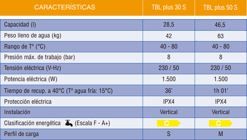 Tabla de características del termo eléctrico TBL PLUS SLIM - COINTRA